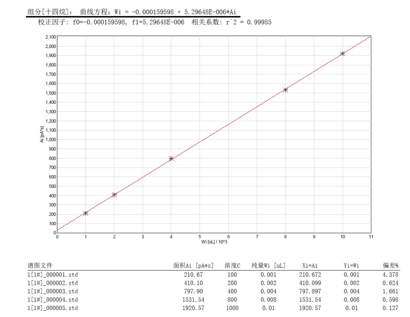 北京踏實德研儀器有限公司 北京踏實德研儀器有限公司